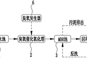 化工废水深度处理回用系统