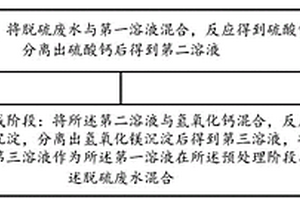 脱硫废水处理方法及处理系统