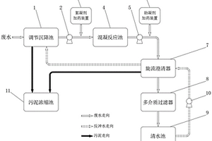 火电厂含煤废水处理系统