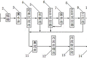 制药废水处理系统