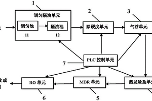 油气田钻完井复杂废水的组合处理系统