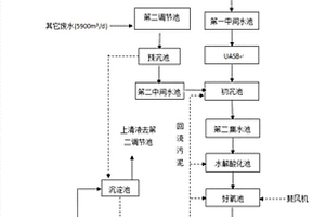阻燃布生产过程中含磷有机废水的处理方法