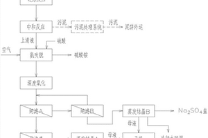 含钒废水零排放工艺及其专用装置
