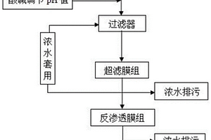 头孢废水净化处理方法