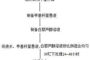 用于处理高浓度PAHs废水的白藜芦醇复合菌剂及其使用方法
