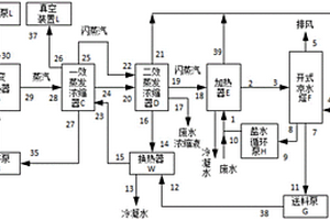 高盐废水烟气余热蒸发浓缩系统