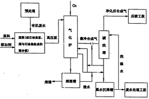 高浓度有机废水的处理方法