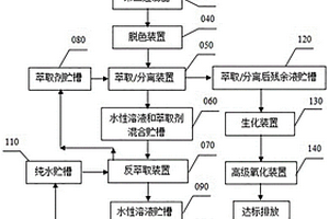 喷漆废水回用系统及处理回用方法