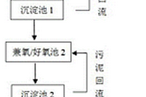 养殖废水的处理方法