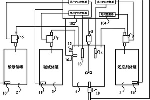 铬废水处理控制系统