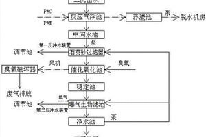 印染废水深度处理系统及其处理方法