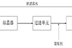 含盐废水的处理方法和系统