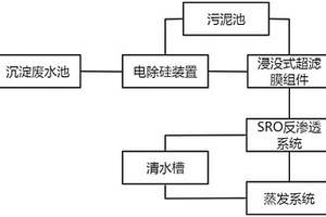 处理沉淀白炭黑废水的工艺系统