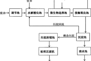 总氮、总磷综合废水处理装置