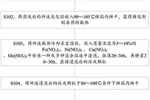 处理含有机物废水臭氧催化氧化的催化剂的制备方法