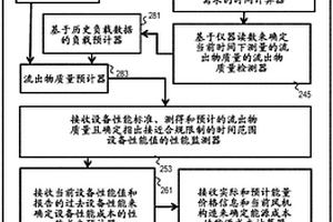 基于管制周期的废水处理的控制