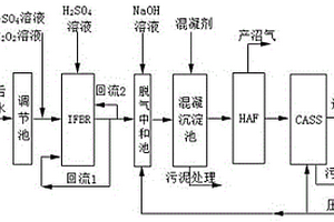 IFBR-HAF-CASS工艺处理化工废水的方法