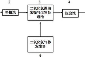 印染废水的二氧化氯微纳米气泡处理装置