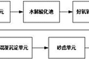 油气田高含盐废水生化处理技术