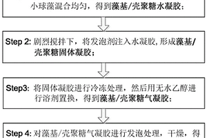 用于含铀废水处理的三维多孔藻基/壳聚糖气凝胶的制备方法及应用