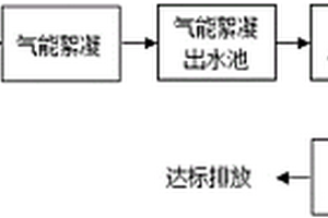 湿纺腈纶生产聚合废水处理系统