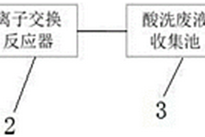从含镍废水中回收镍的装置