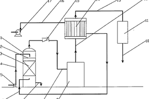 分子剥离与等离子焚烧炉联合处理高浓度有机废水系统