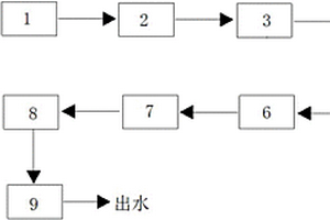 尼群地平制药废水的处理系统
