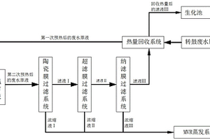 酵母转鼓废水脱盐方法