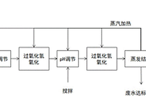 高含盐有机废水资源化的方法