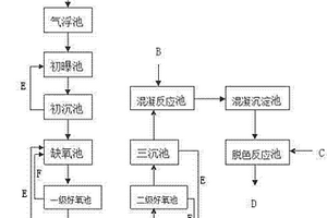 利用好氧与两级缺氧好氧处理废水的方法