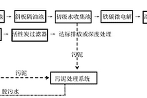 油类高COD废水预处理工艺和设备