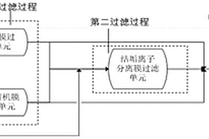 高含盐废水的处理方法及其应用