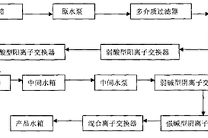 炼焦废水的二次处理方法