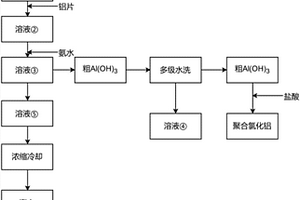 综合利用铜氨络合废水中铜、氨的方法