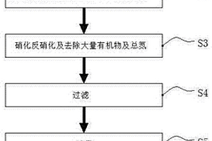 低浓度废水处理的设备及中水回用工艺