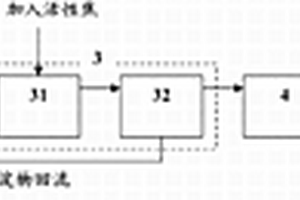 碎煤加压气化废水处理系统和处理方法及应用
