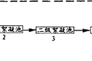 含氰废水处理工艺