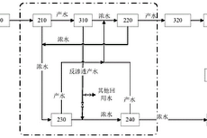 高含盐废水组合膜分盐系统及方法