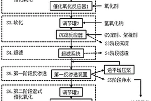 用于高盐难降解废水处理的方法及系统