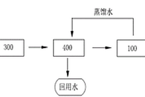 含酸废水浓缩回用系统