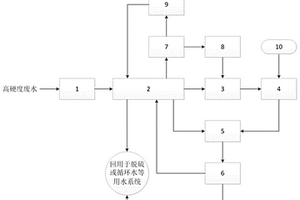 高硬度废水软化及资源回收系统及方法