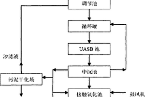 白酒生产废水处理系统