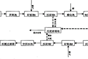 处理奥克托今生产废水的装置