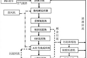 化工废水处理系统及处理方法
