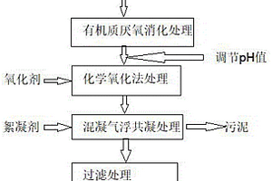 制罐废水处理方法