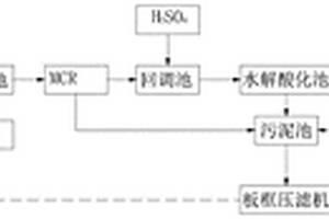 电镀含镍废水的处理方法