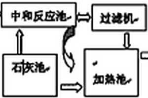 钢铁酸洗废水石灰中和后黄色污泥的处理方法