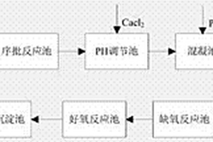 涂料废水环保处理系统
