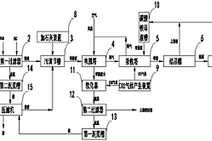 高氨氮、高硬度废水处理系统及方法